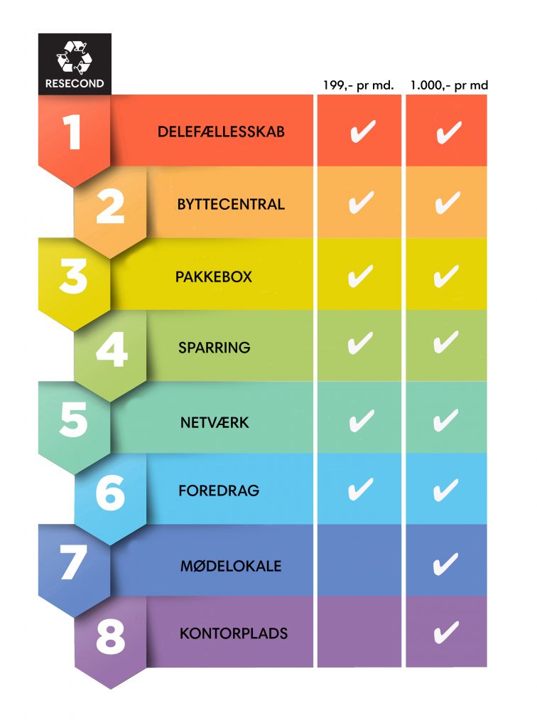 resecond-infographic-final2